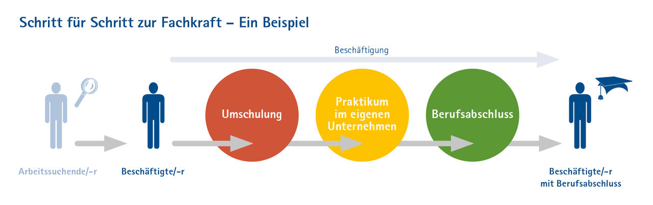 ArbeitvonmorgenGesetz_S11