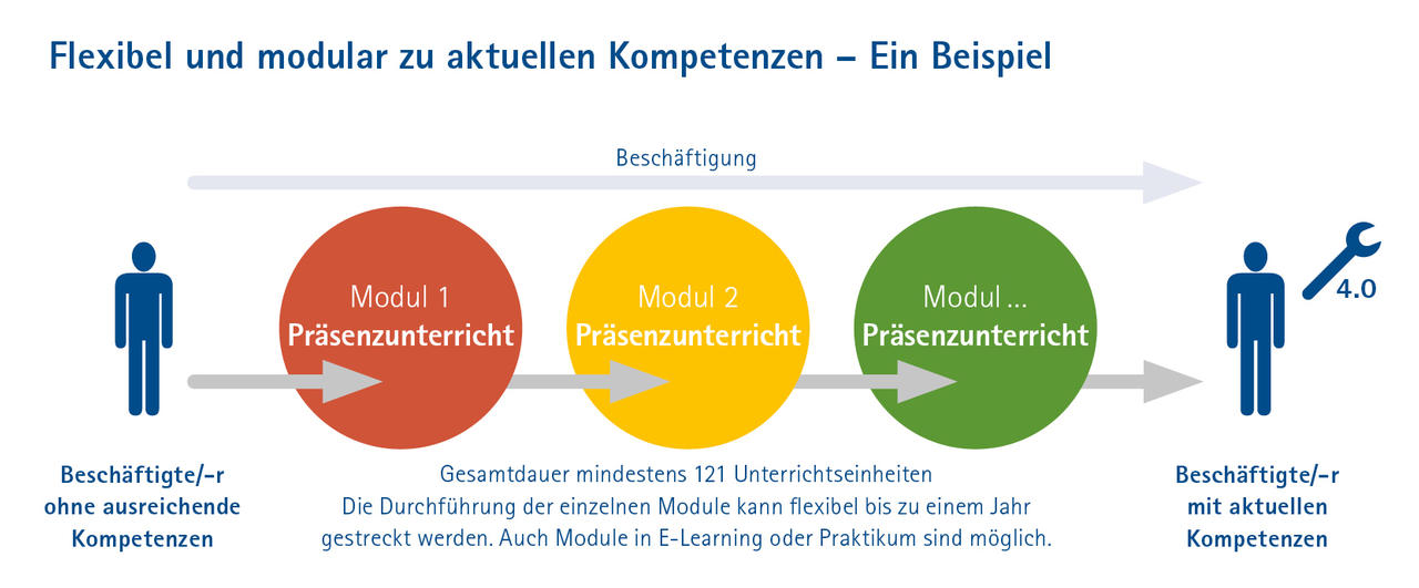 ArbeitvonmorgenGesetz_S9